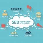 Search Engine Optimization to Get You Found