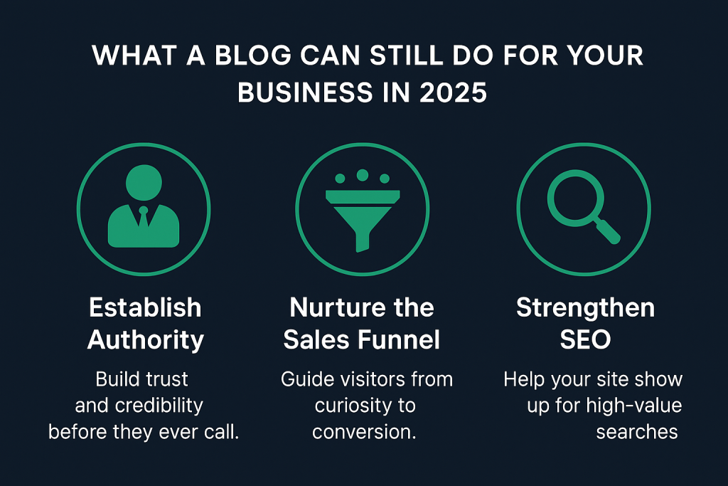 What a blog can still do for your business in 2025: establish authority, nurture the funnel, boost SEO